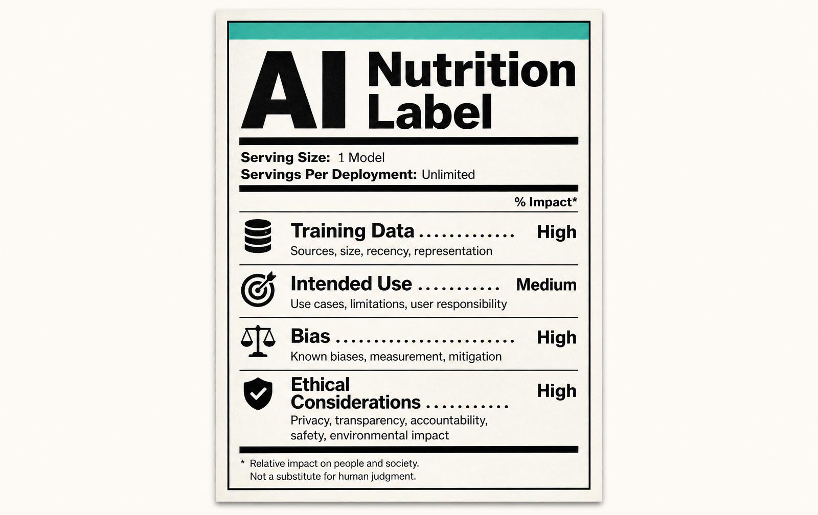 The AI Nutrition Label: Why Model Cards Matter